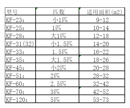 顺平空调维修